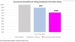 Economic-benefits-savings-feedase